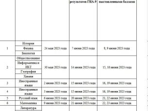 Экзаменационная кампания по ГИА 9