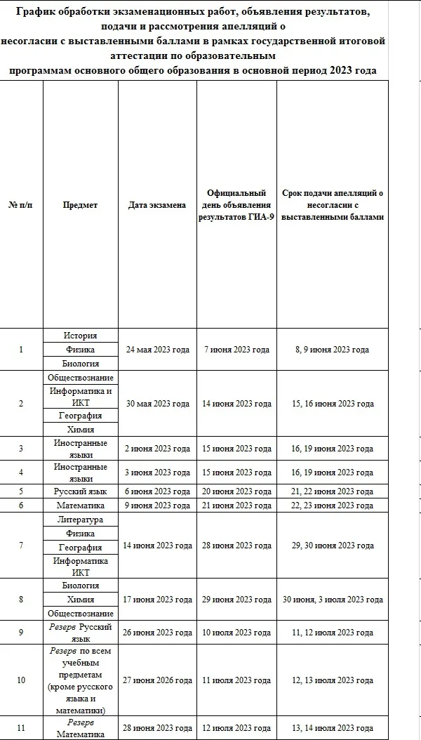 Экзаменационная кампания по ГИА 9