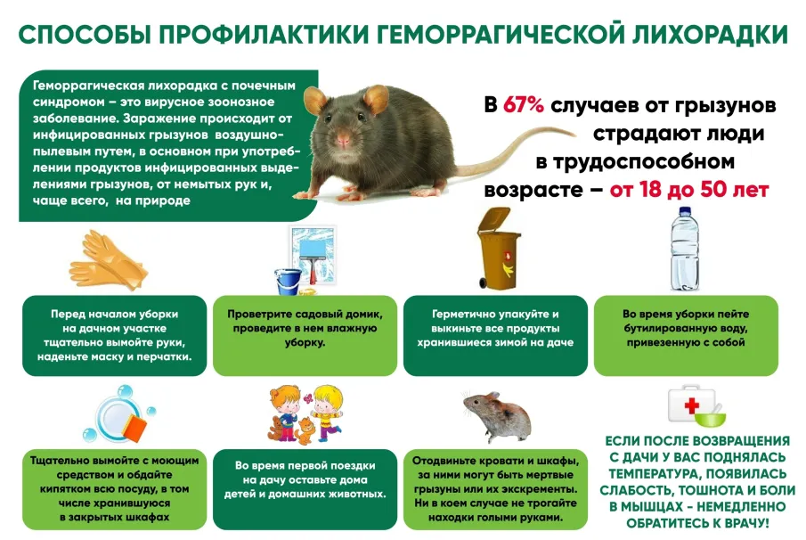 Памятка для населения