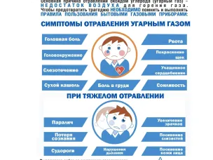 Правила пользования газом в быту