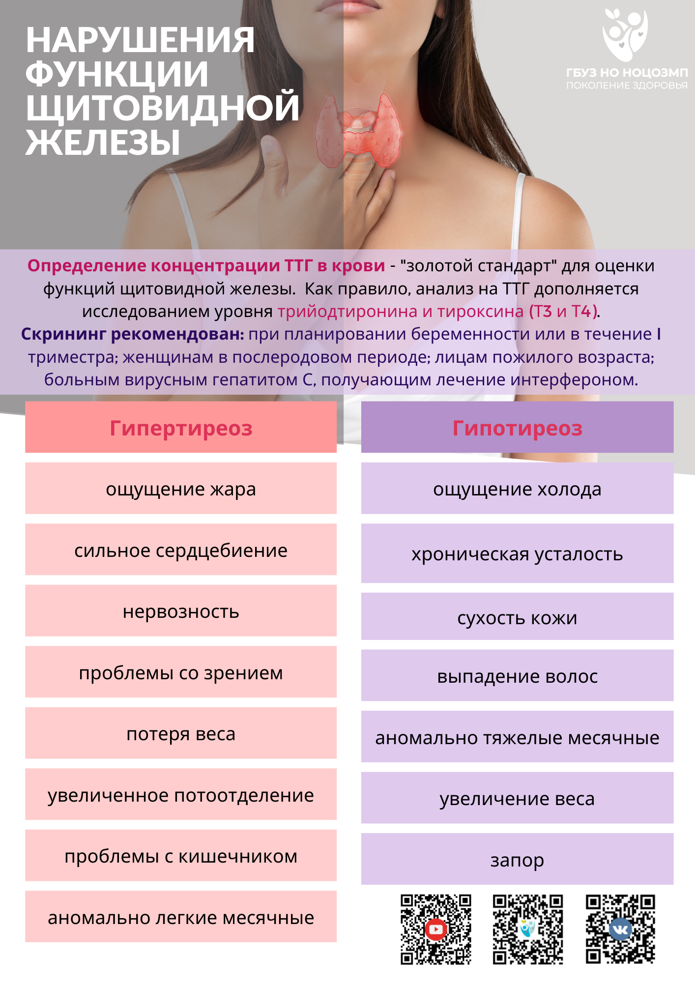 Щитовидная железа