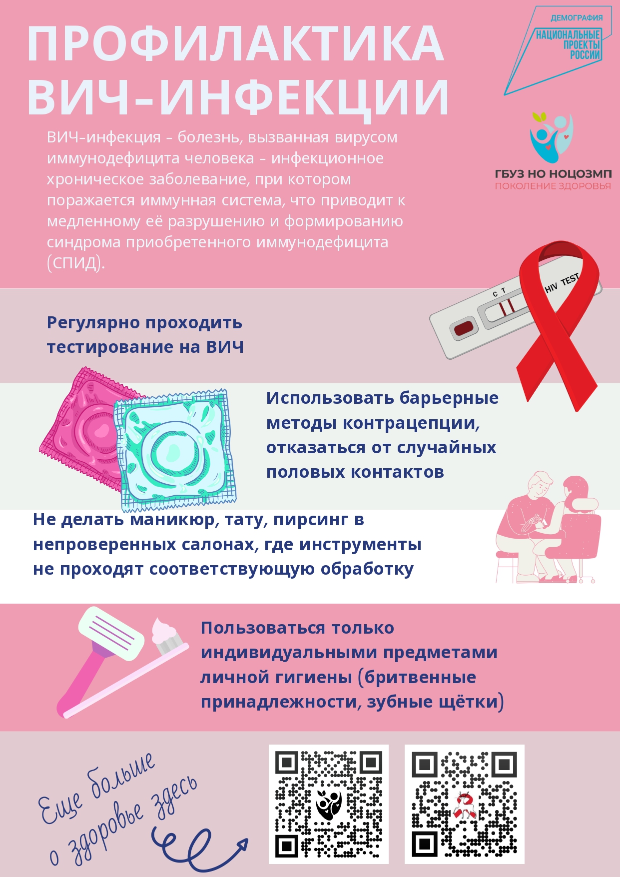 Профилактика ВИЧ