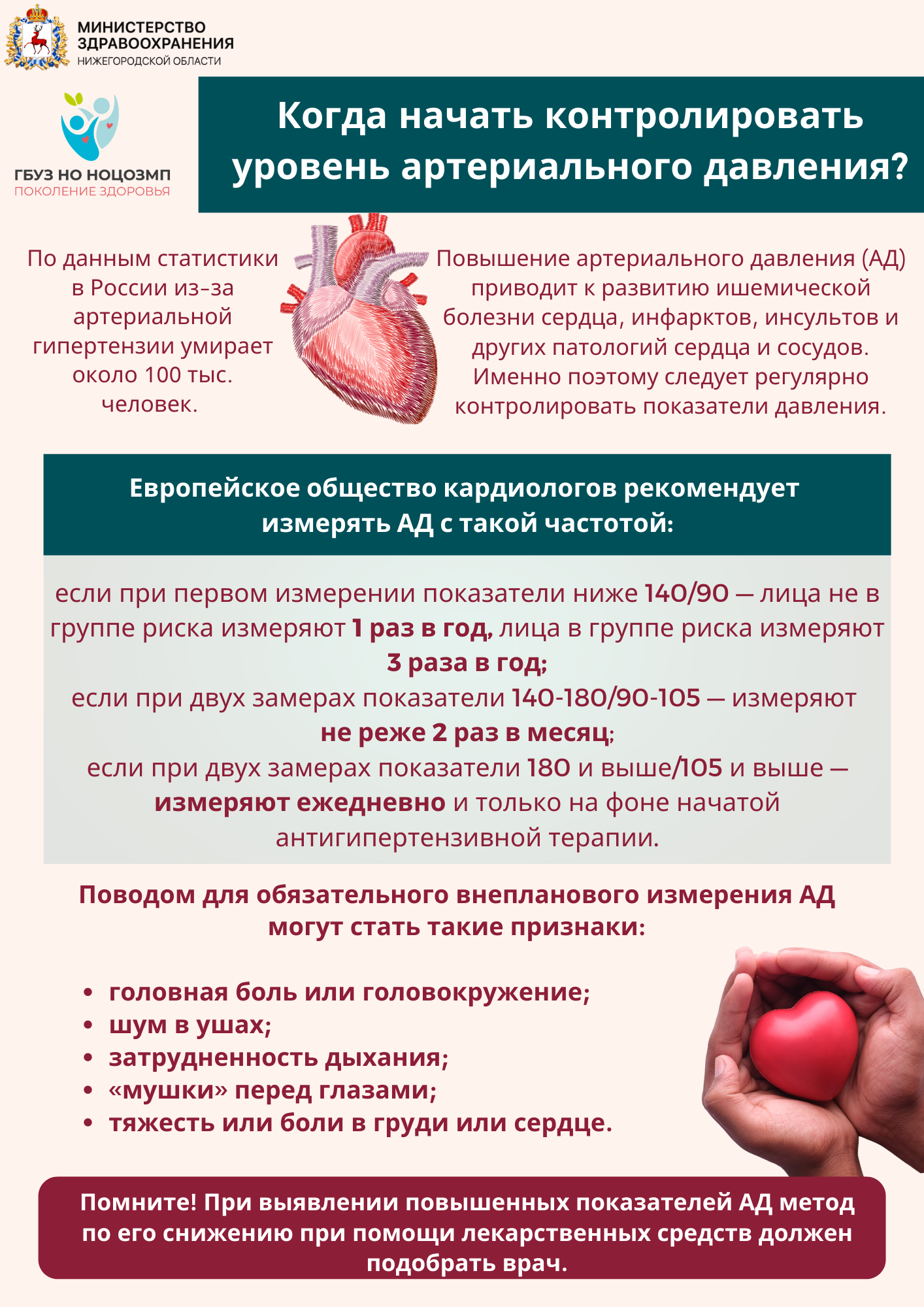 когда начать контролировать АД