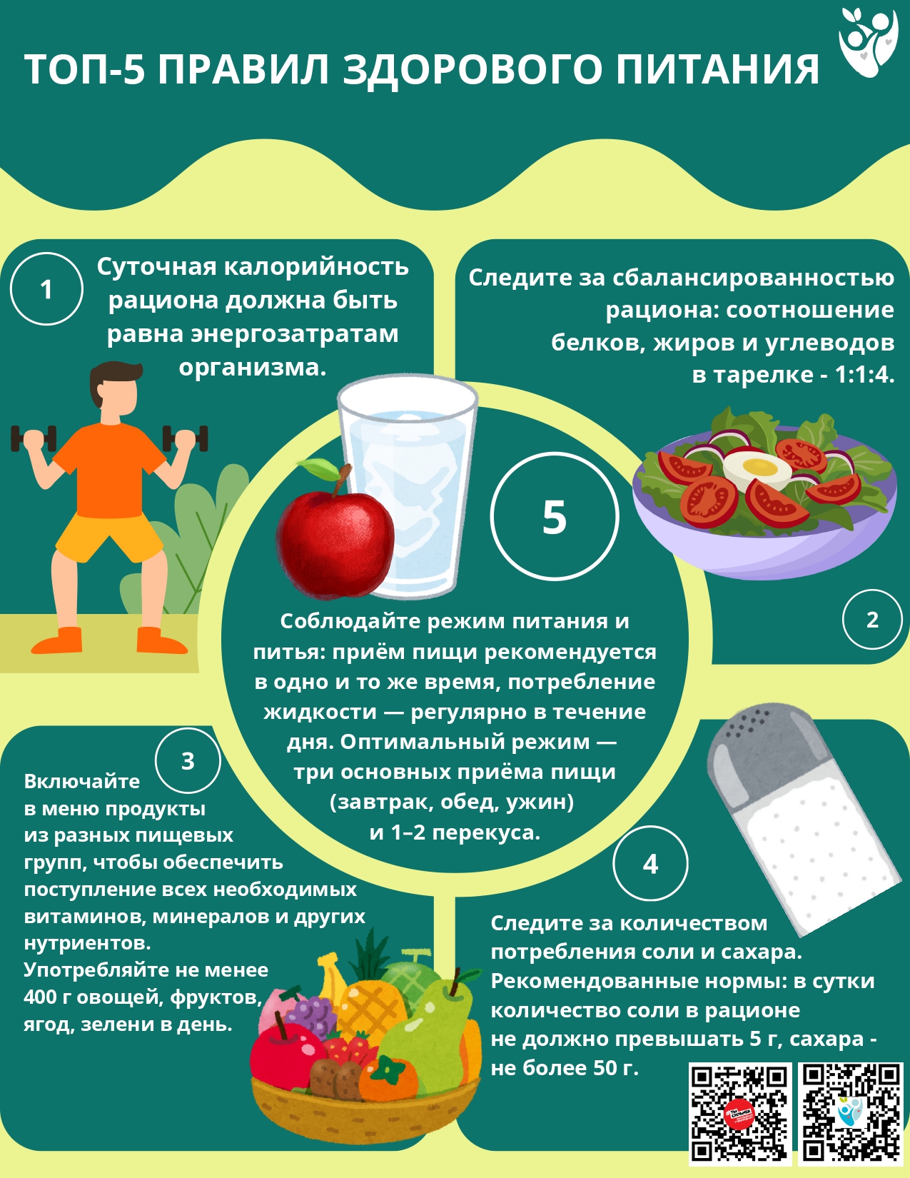 Топ-5 правил здорового питания