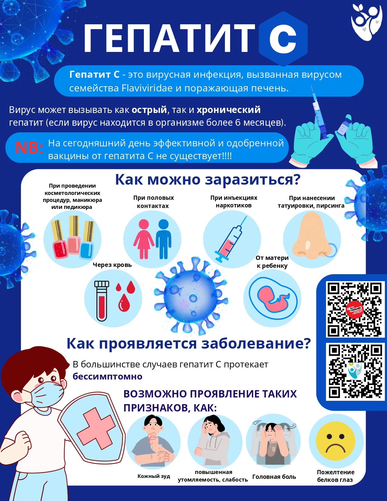 Гепатит С(3)